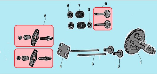 Клапанная система