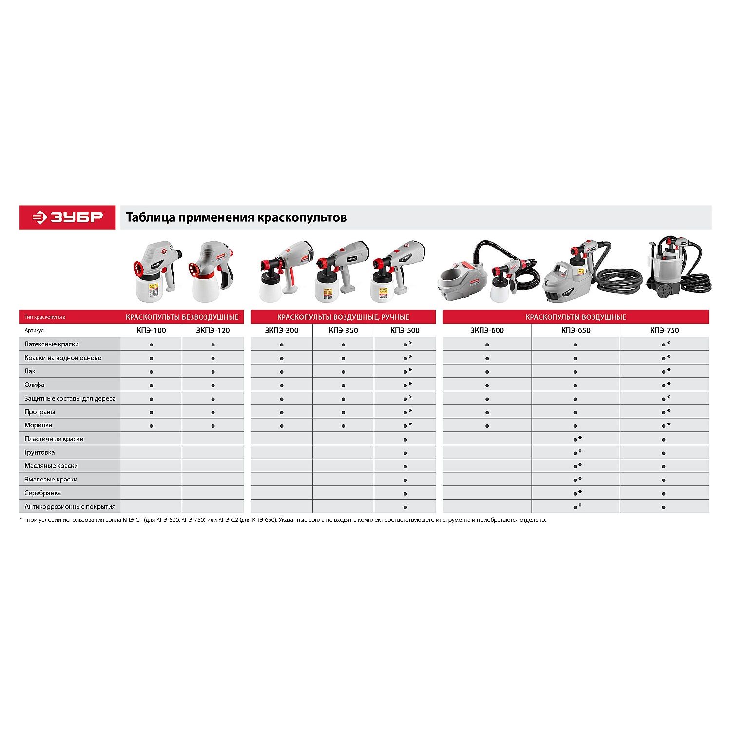 Краскопульт электрический ЗКПЭ-300